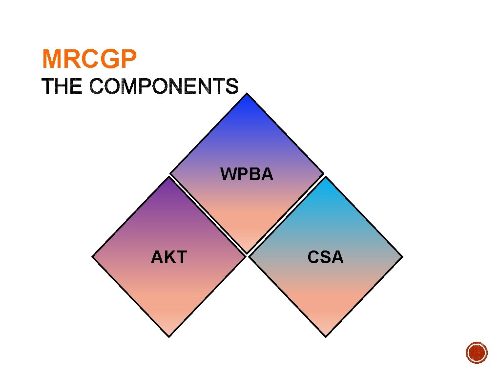 MRCGP WPBA AKT CSA 