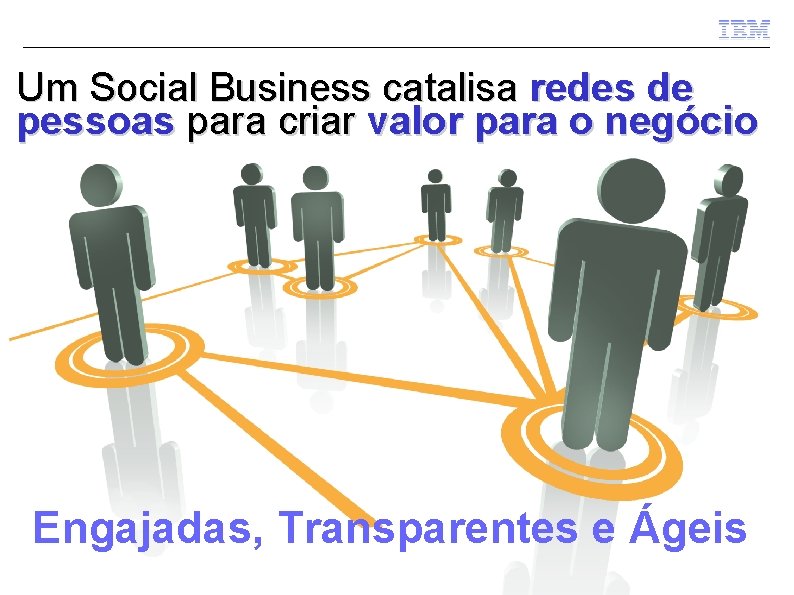 Um Social Business catalisa redes de pessoas para criar valor para o negócio Engajadas,