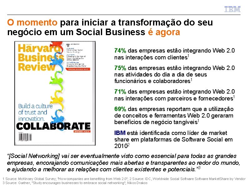 O momento para iniciar a transformação do seu negócio em um Social Business é