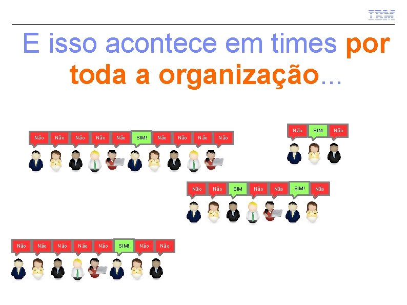 E isso acontece em times por toda a organização. . . Não Não Não