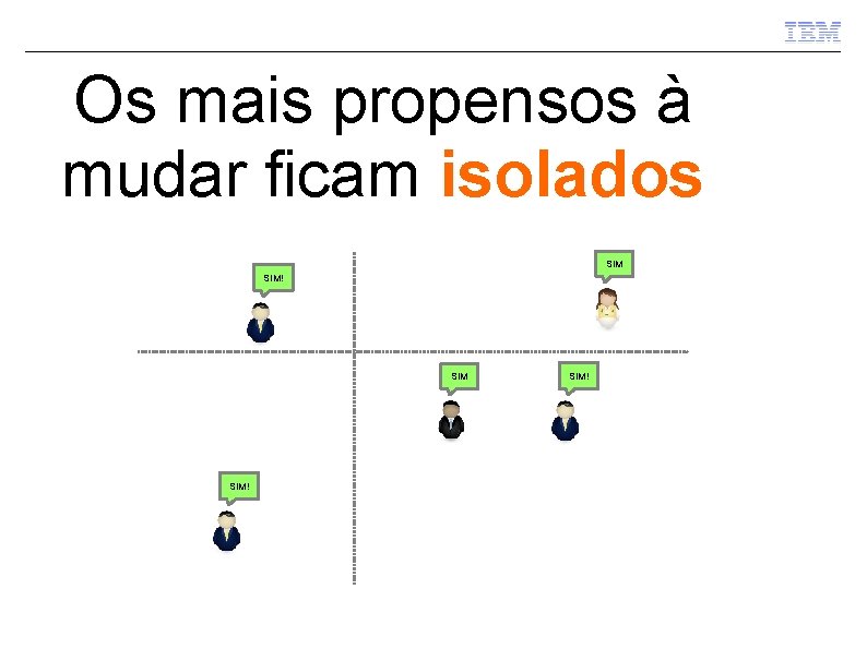 Os mais propensos à mudar ficam isolados SIM SIM! 