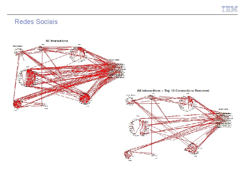 Redes Sociais All Interactions 