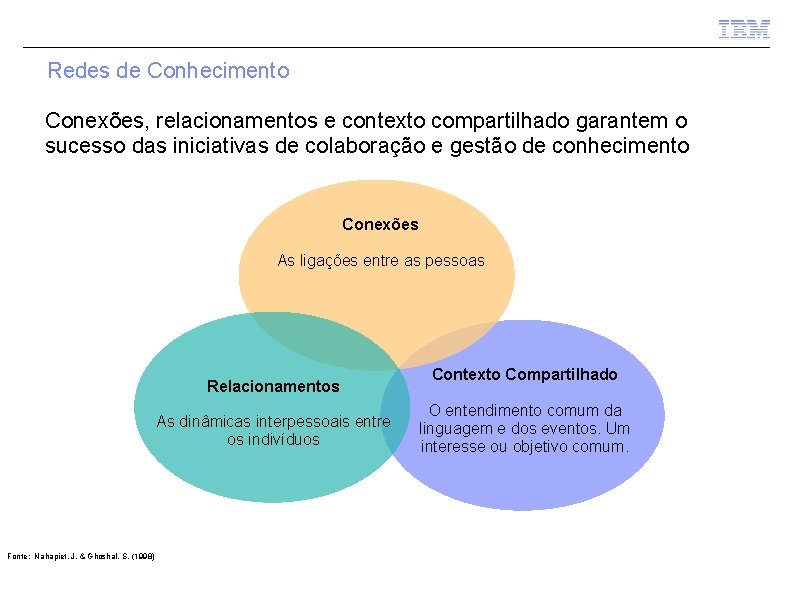 Redes de Conhecimento Conexões, relacionamentos e contexto compartilhado garantem o sucesso das iniciativas de