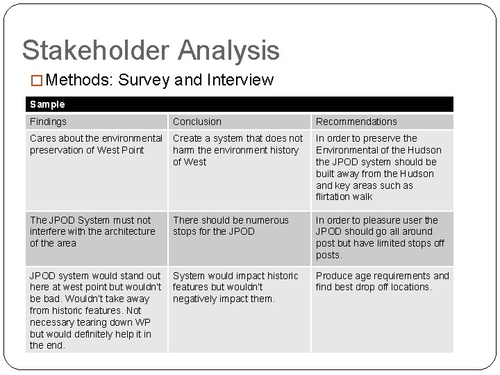 Stakeholder Analysis � Methods: Survey and Interview Sample Findings Conclusion Recommendations Cares about the