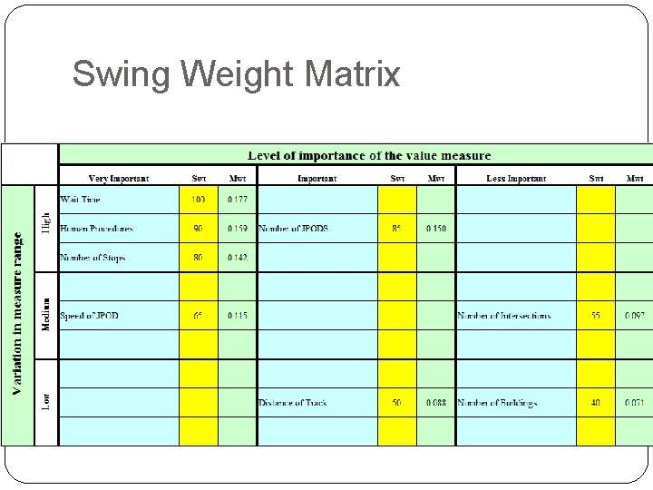 Swing Weight Matrix 