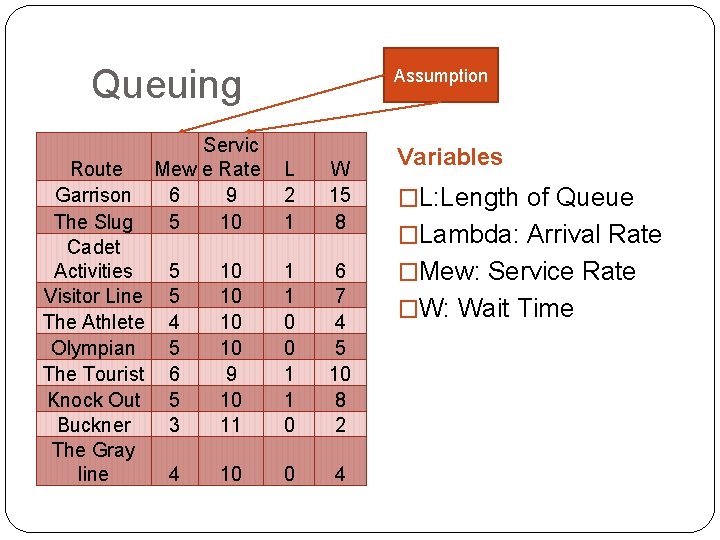 Queuing Route Garrison The Slug Cadet Activities Visitor Line The Athlete Olympian The Tourist