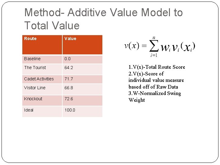 Method- Additive Value Model to Total Value Route Value Baseline 0. 0 The Tourist