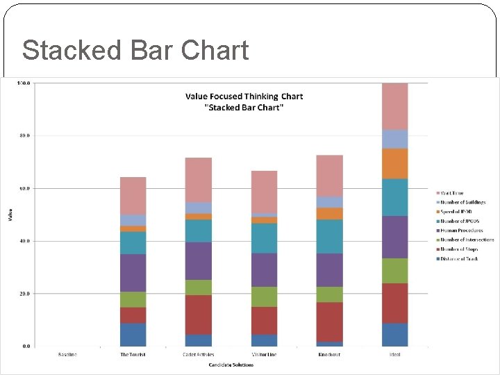 Stacked Bar Chart 