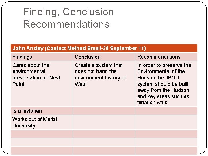 Finding, Conclusion Recommendations John Ansley (Contact Method Email-20 September 11) Findings Conclusion Recommendations Cares