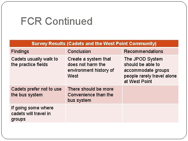FCR Continued Survey Results (Cadets and the West Point Community) Findings Conclusion Recommendations Cadets