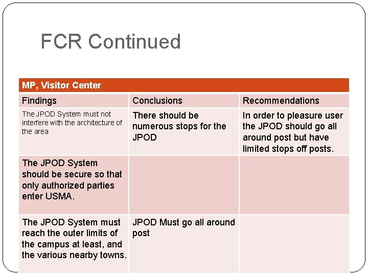 FCR Continued MP, Visitor Center Findings Conclusions Recommendations The JPOD System must not interfere