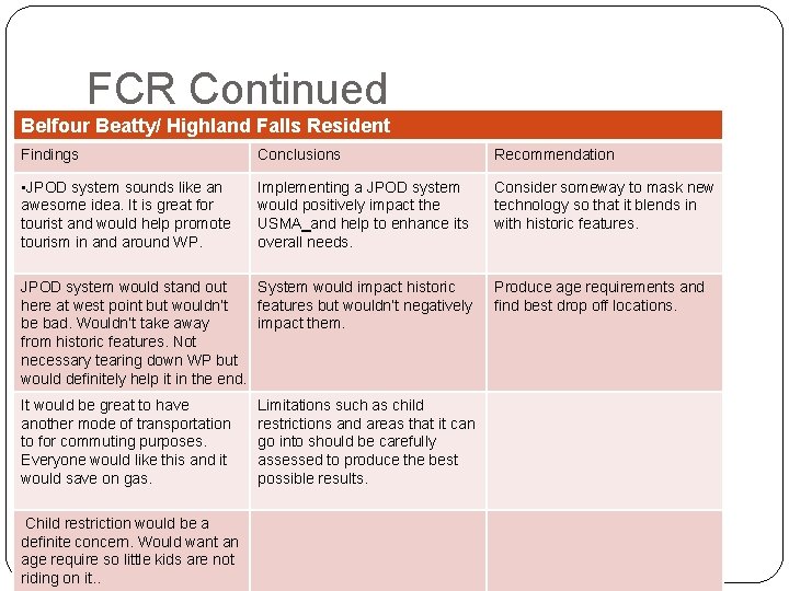 FCR Continued Belfour Beatty/ Highland Falls Resident Findings Conclusions Recommendation • JPOD system sounds