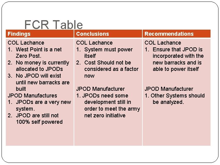 FCR Table Findings Conclusions Recommendations COL Lachance 1. West Point is a net Zero