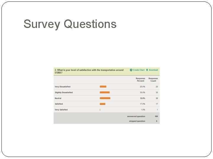 Survey Questions 