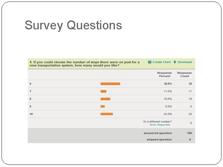 Survey Questions 