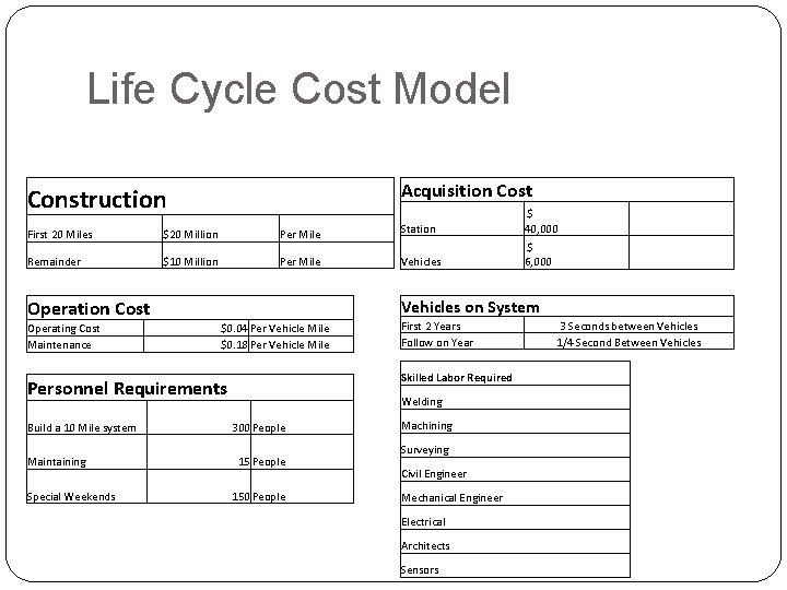 Life Cycle Cost Model Acquisition Cost Construction First 20 Miles $20 Million Per Mile