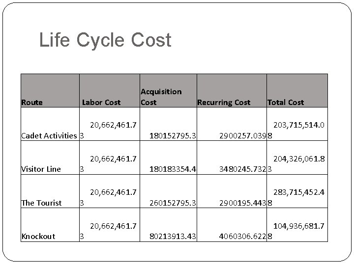 Life Cycle Cost Route Labor Cost Cadet Activities 3 Visitor Line The Tourist Knockout
