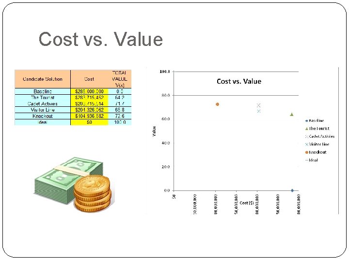 Cost vs. Value 
