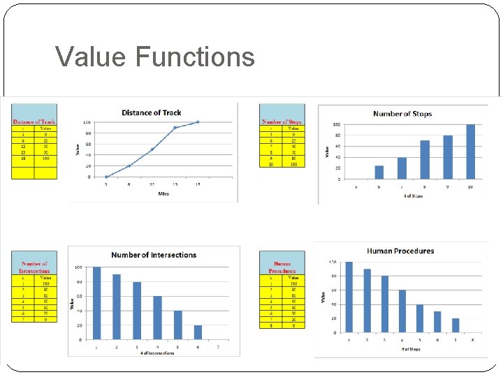 Value Functions 