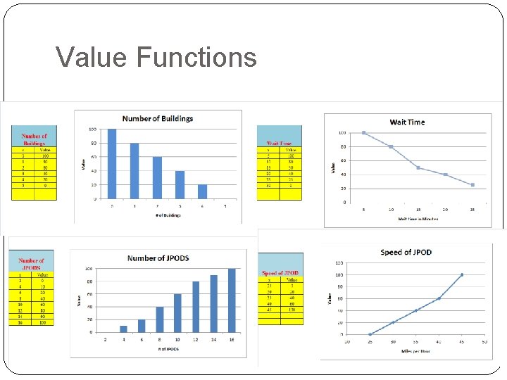 Value Functions 