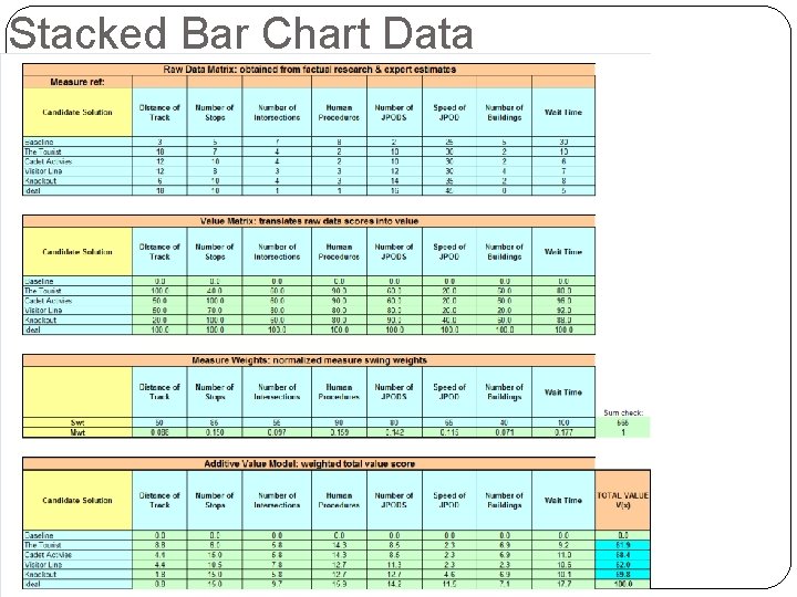 Stacked Bar Chart Data 