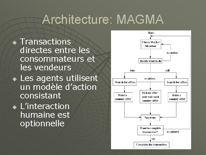 Architecture: MAGMA u u u Transactions directes entre les consommateurs et les vendeurs Les