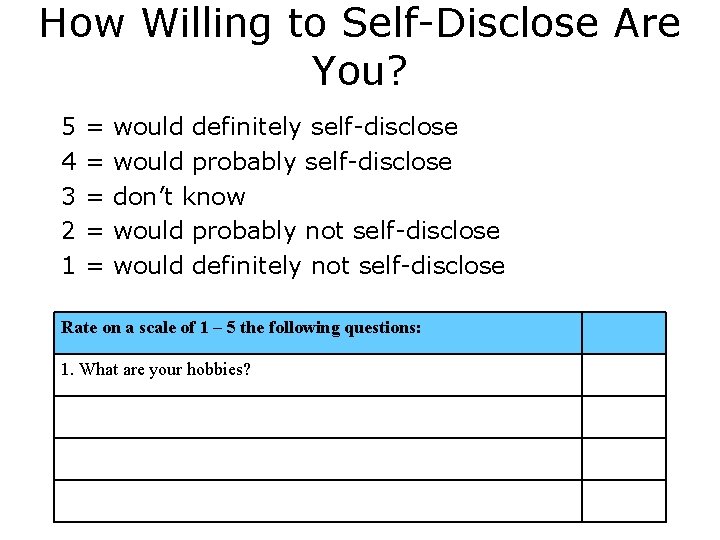 How Willing to Self-Disclose Are You? 5 4 3 2 1 = = =