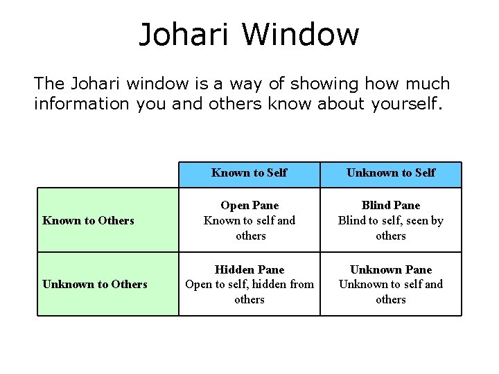 Johari Window The Johari window is a way of showing how much information you