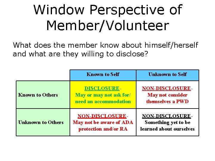 Window Perspective of Member/Volunteer What does the member know about himself/herself and what are
