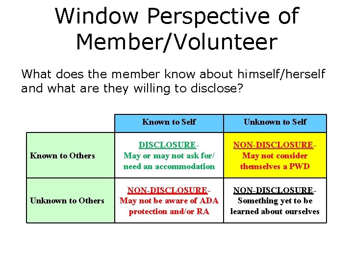 Window Perspective of Member/Volunteer What does the member know about himself/herself and what are