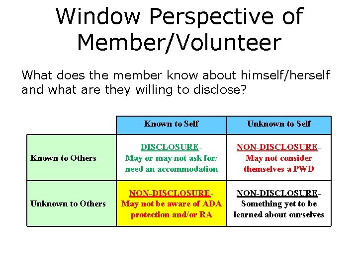 Window Perspective of Member/Volunteer What does the member know about himself/herself and what are