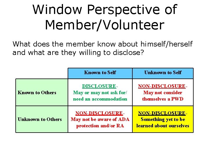 Window Perspective of Member/Volunteer What does the member know about himself/herself and what are