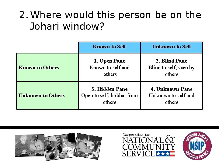 2. Where would this person be on the Johari window? Known to Others Unknown