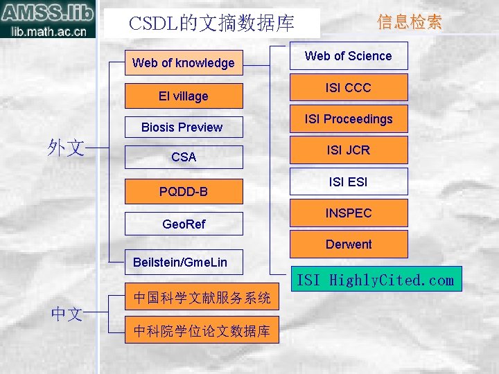 CSDL的文摘数据库 Web of knowledge EI village Biosis Preview 外文 CSA PQDD-B Geo. Ref 信息检索