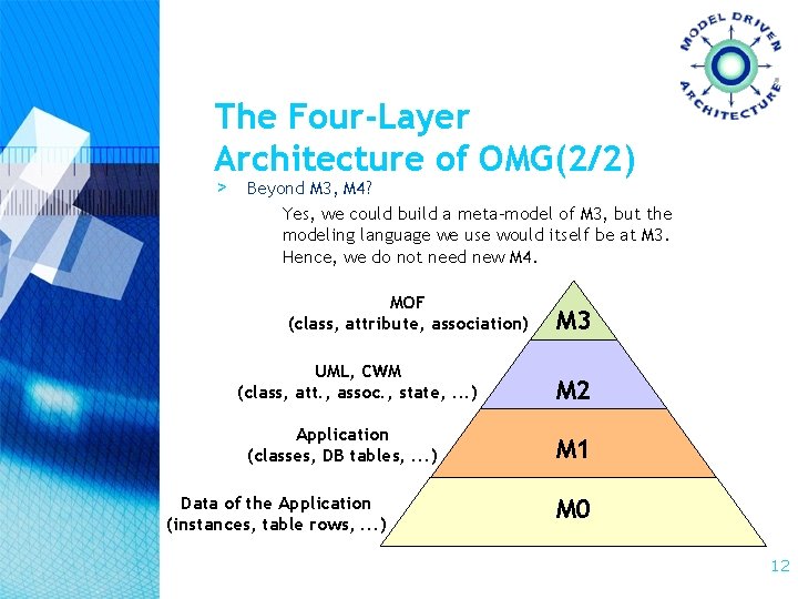 The Four-Layer Architecture of OMG(2/2) > Beyond M 3, M 4? Yes, we could