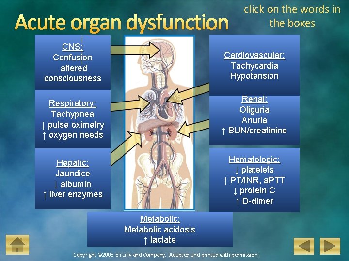 Acute organ dysfunction click on the words in the boxes CNS: Confusion altered consciousness