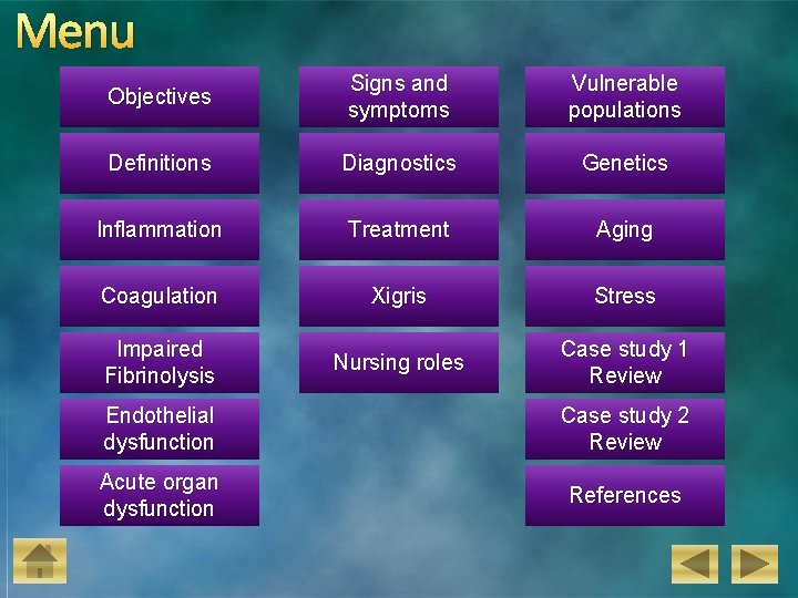 Menu Objectives Signs and symptoms Vulnerable populations Definitions Diagnostics Genetics Inflammation Treatment Aging Coagulation