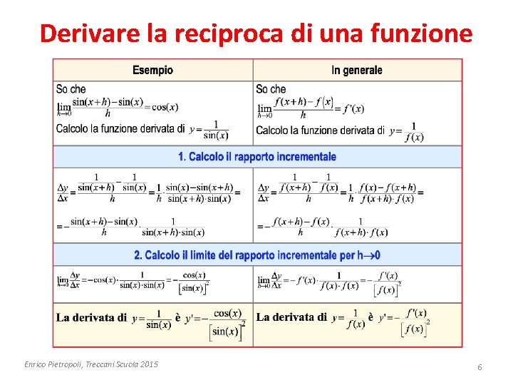 Derivare la reciproca di una funzione Enrico Pietropoli, Treccani Scuola 2015 6 