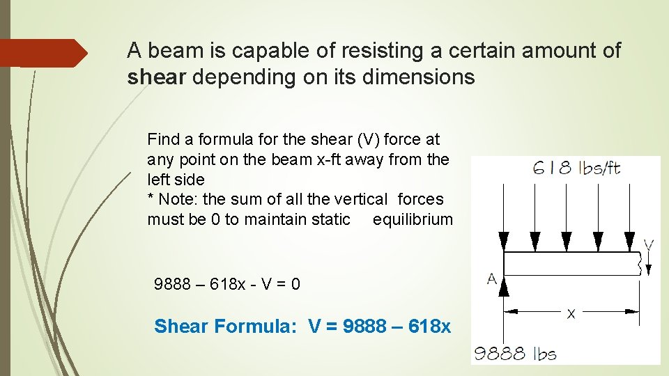 A beam is capable of resisting a certain amount of shear depending on its
