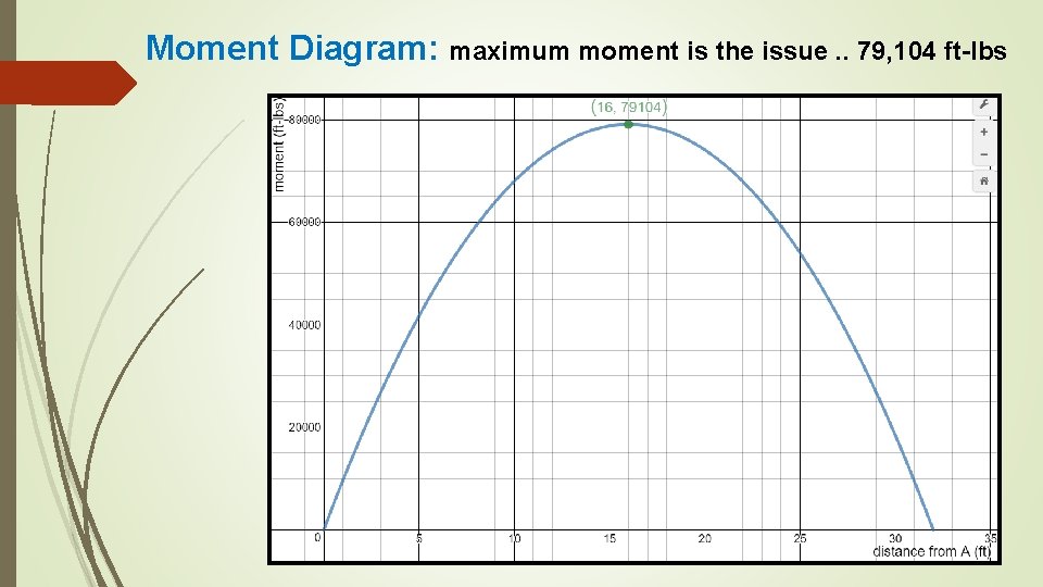 Moment Diagram: maximum moment is the issue. . 79, 104 ft-lbs 