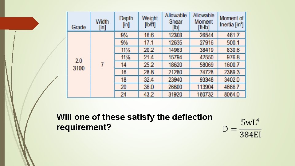 Will one of these satisfy the deflection requirement? 
