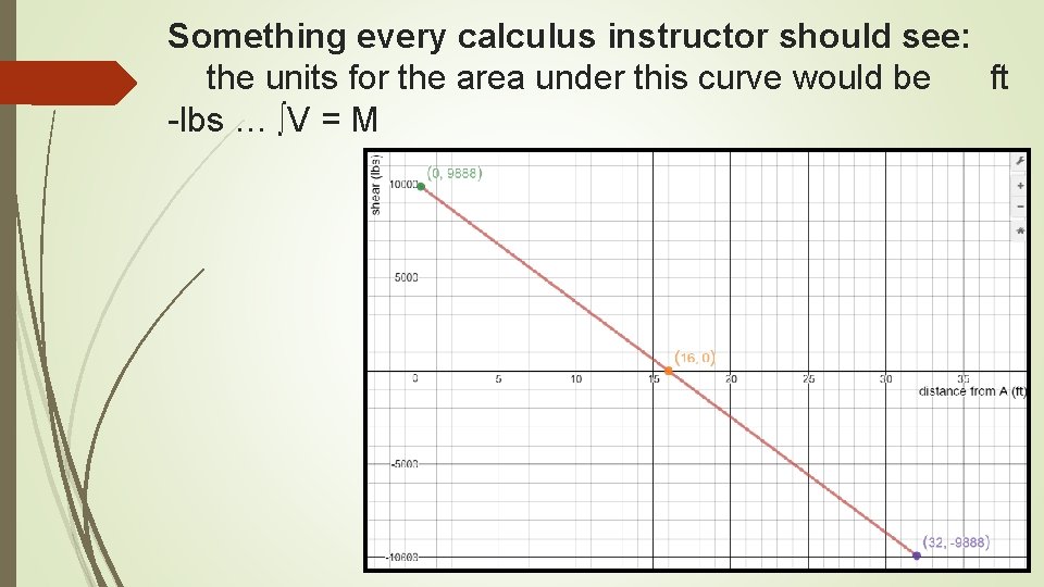 Something every calculus instructor should see: the units for the area under this curve