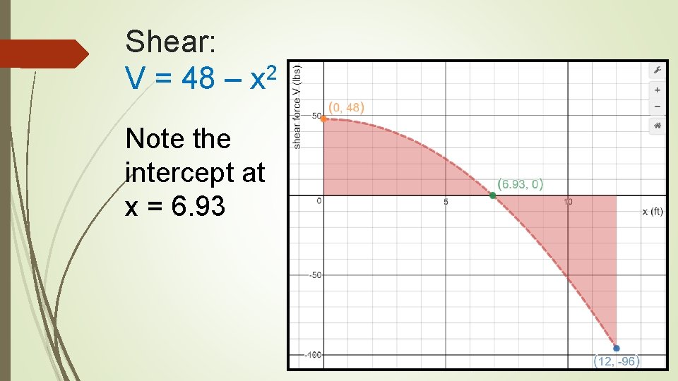 Shear: V = 48 – x 2 Note the intercept at x = 6.