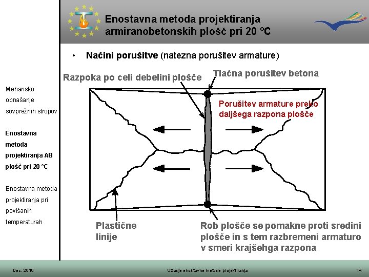 Enostavna metoda projektiranja armiranobetonskih plošč pri 20 °C • Načini porušitve (natezna porušitev armature)