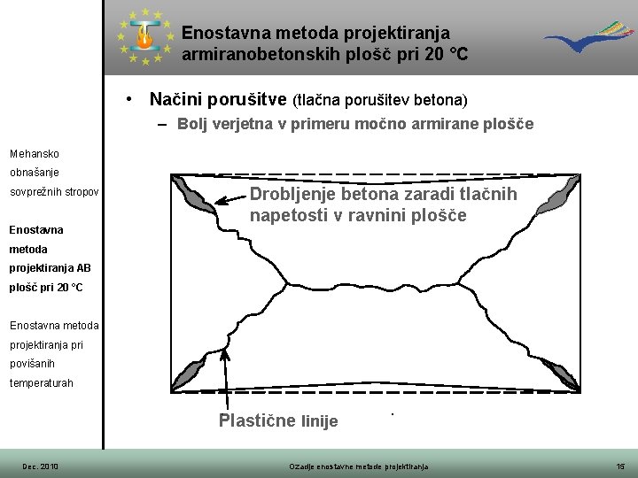 Enostavna metoda projektiranja armiranobetonskih plošč pri 20 °C • Načini porušitve (tlačna porušitev betona)