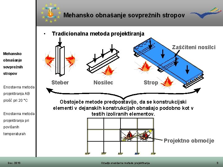 Mehansko obnašanje sovprežnih stropov • Tradicionalna metoda projektiranja Zaščiteni nosilci Mehansko obnašanje sovprežnih stropov