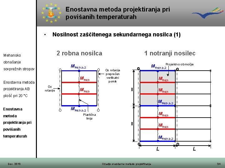 Enostavna metoda projektiranja pri povišanih temperaturah • Nosilnost zaščitenega sekundarnega nosilca (1) 2 robna