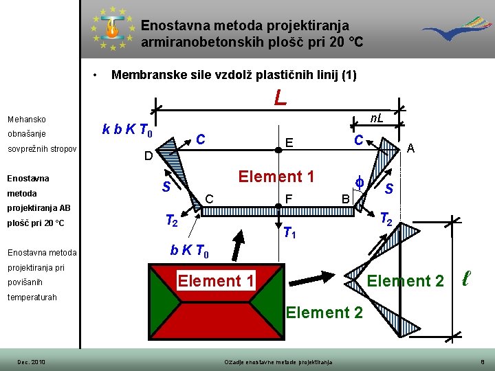 Enostavna metoda projektiranja armiranobetonskih plošč pri 20 °C • Membranske sile vzdolž plastičnih linij