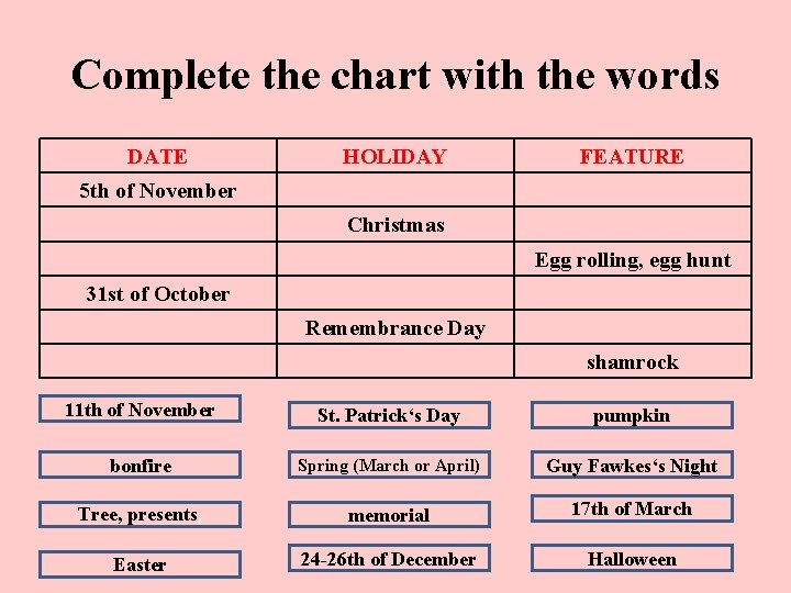 Complete the chart with the words DATE HOLIDAY FEATURE 5 th of November Christmas