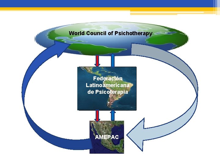 World Council of Psichotherapy Federación Latinoamericana de Psicoterapia AMEPAC 